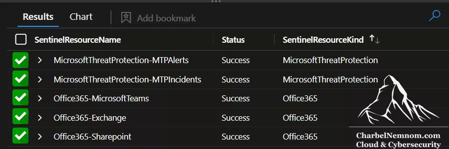 Check the native Microsoft services data connectors' health