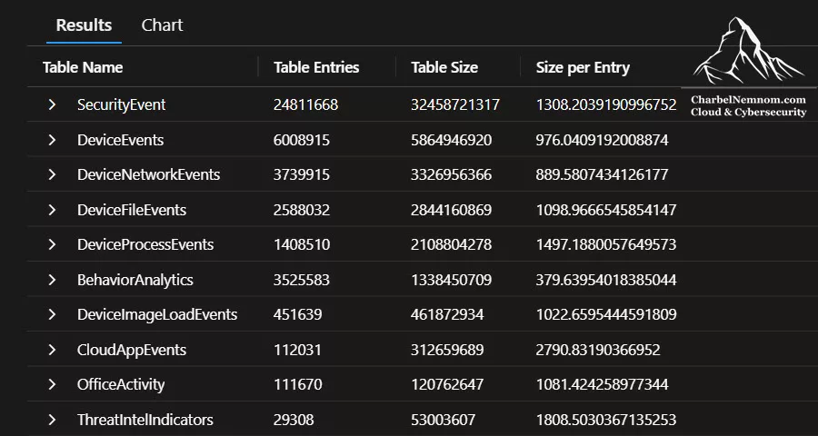 Top table analysis