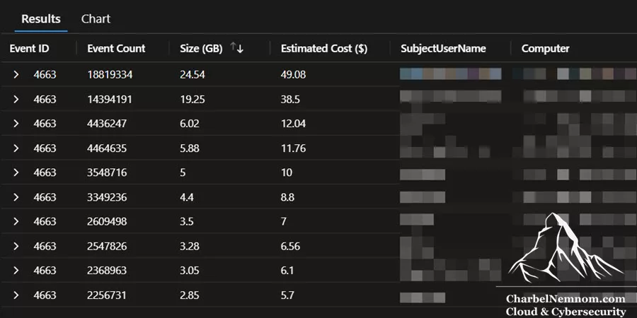 Security Event Costs