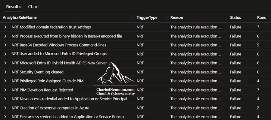 Analytics Rule Health