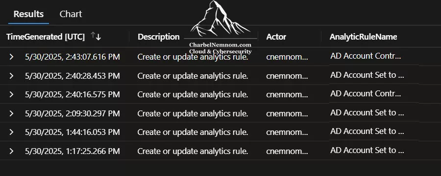 Audit Analytics rules changes