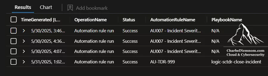 Automation Rules & Playbooks status