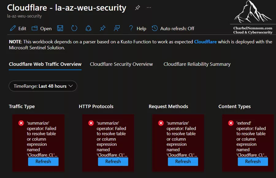 Cloudflare workbook