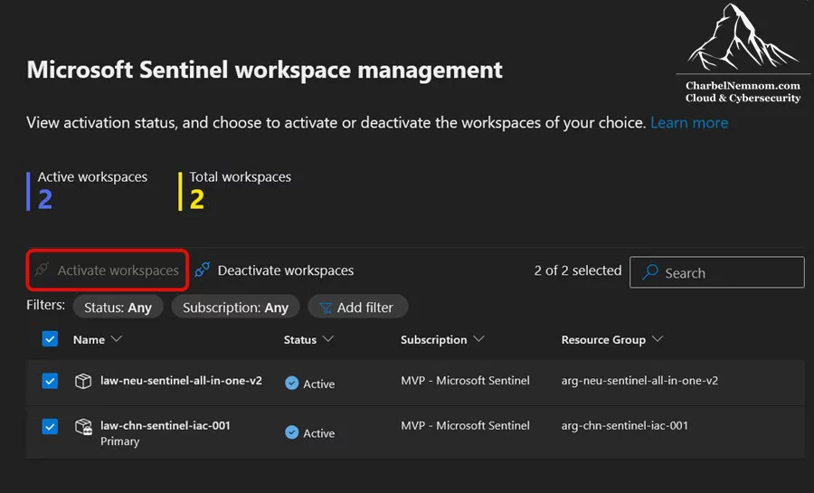 Demystifying Microsoft Sentinel Roles and Permissions 23 Microsoft Sentinel workspace management