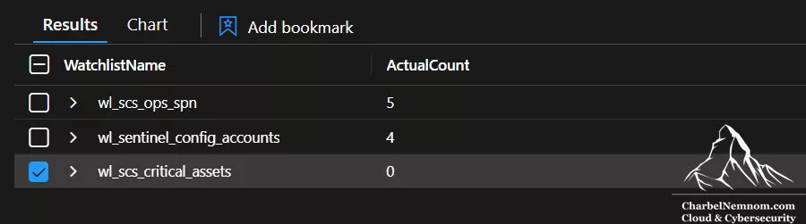 Validate Watchlists