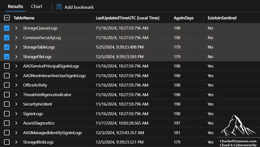 Validate Watchlist items
