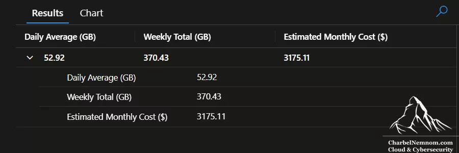 Cost Summary