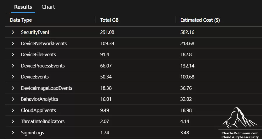 Top Data Sources