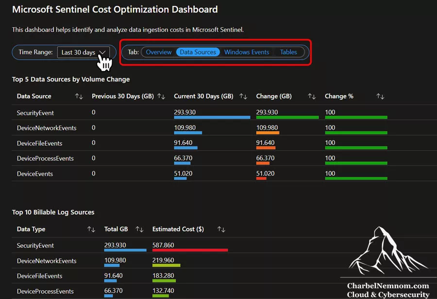 Microsoft Sentinel Cost Optimization Dashboard