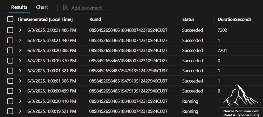 Audit Logic App (playbooks)