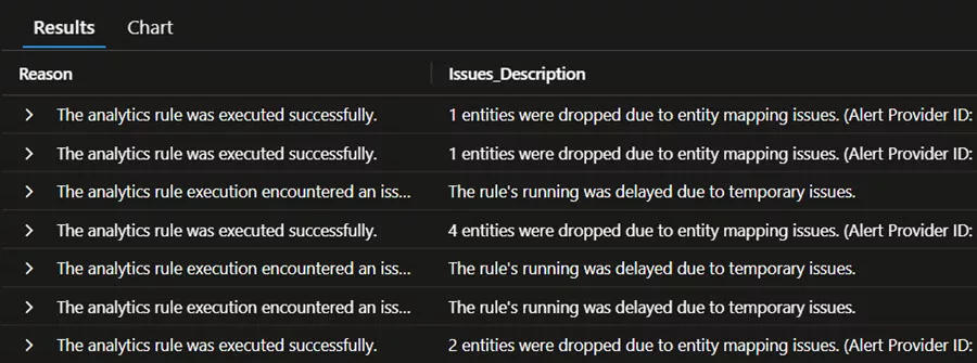 Check Analytics Rules Health