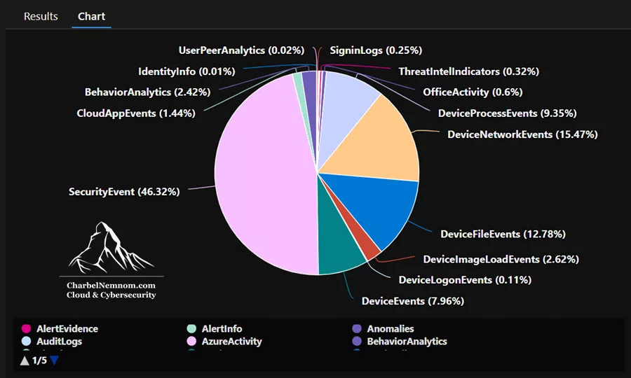 Usage in the Last Month
