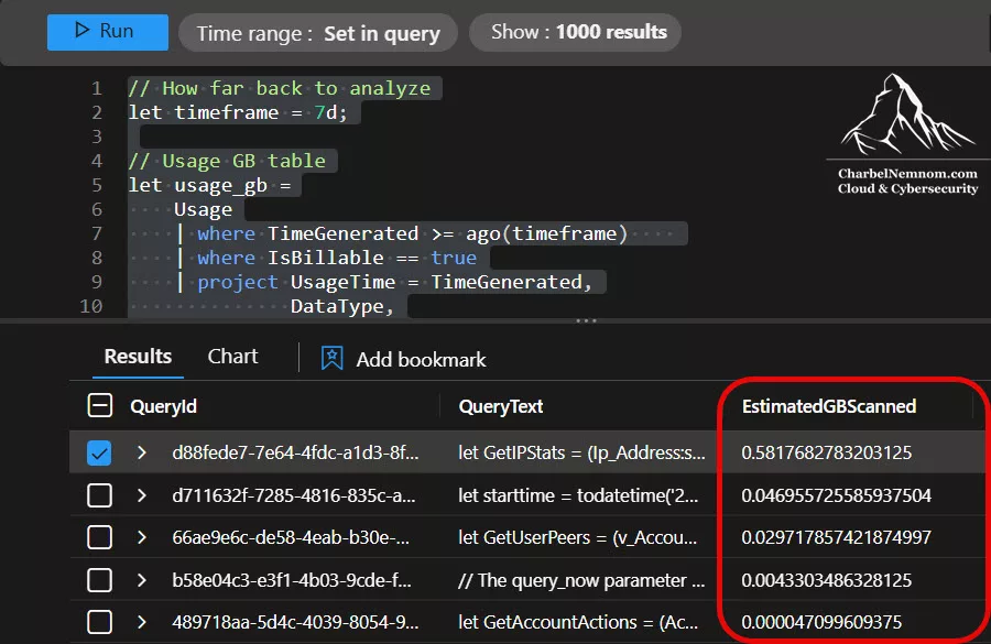 Find query usage estimate scanned per user