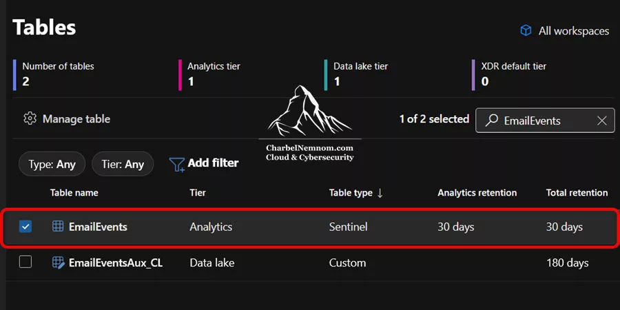 Tables | Analytics tier in the Defender portal