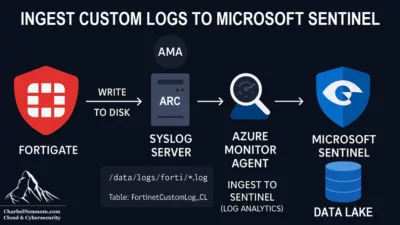 How to Ingest Custom Logs to Microsoft Sentinel