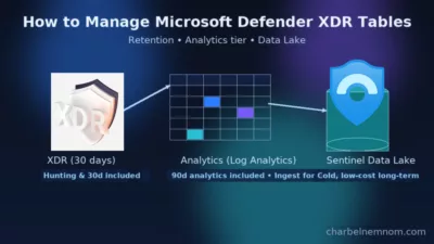 How to Manage Microsoft Defender XDR Tables