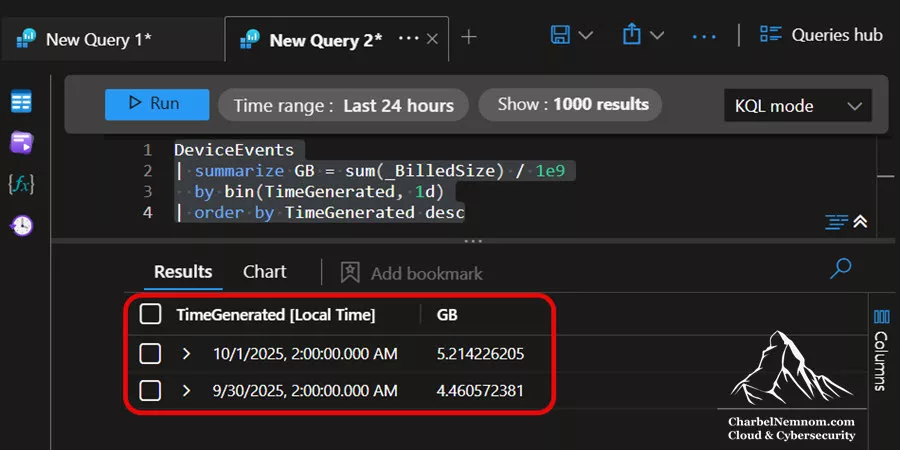 Estimate the cost for an XDR table in GB