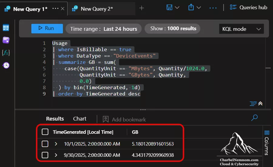Workspace Usage query