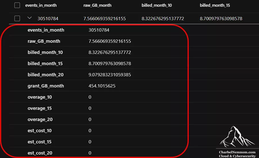 Estimate ingestion cost for an XDR table