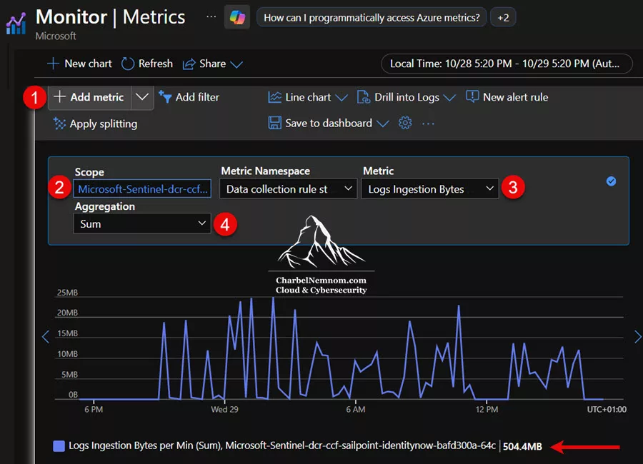 Verify the Data Collection Endpoint Rule logs ingestion