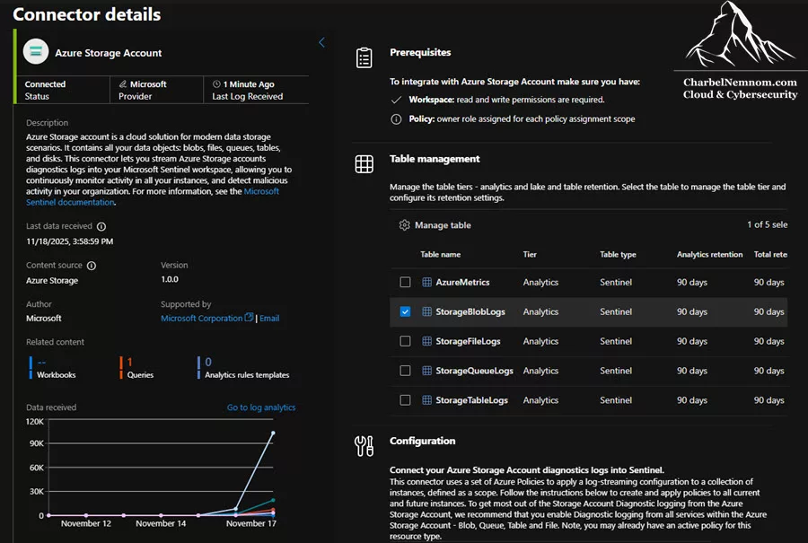 Configure Diagnostic Settings for Storage Accounts to Sentinel at Scale 18 Azure Storage Account | Connector details
