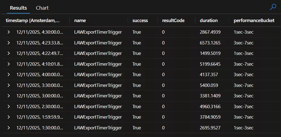 Application Insights function requests