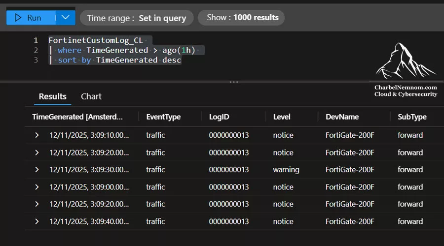 Verify data in the destination workspace