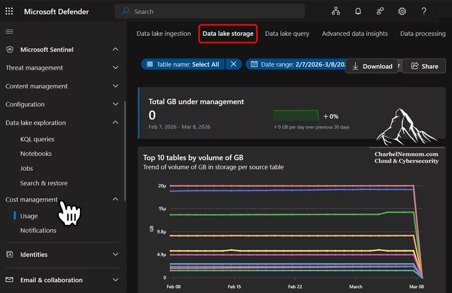 Microsoft Sentinel Cost Estimation and Optimization — The Definitive Guide! 9 Cost Management > Data Lake Storage