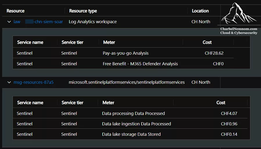 Microsoft Sentinel Cost Estimation and Optimization — The Definitive Guide! 7 Microsoft Sentinel platform billing meters