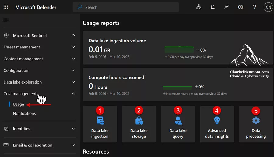 Microsoft Sentinel Cost Estimation and Optimization — The Definitive Guide! 26 Data lake usage reports