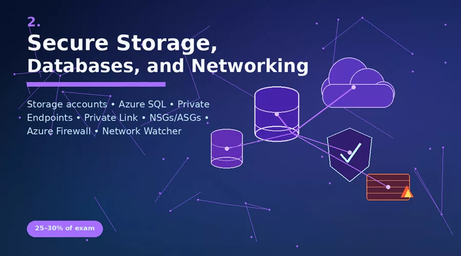 Secure Storage, Databases, and Networking