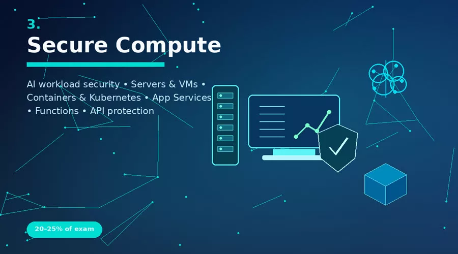 Secure Compute
