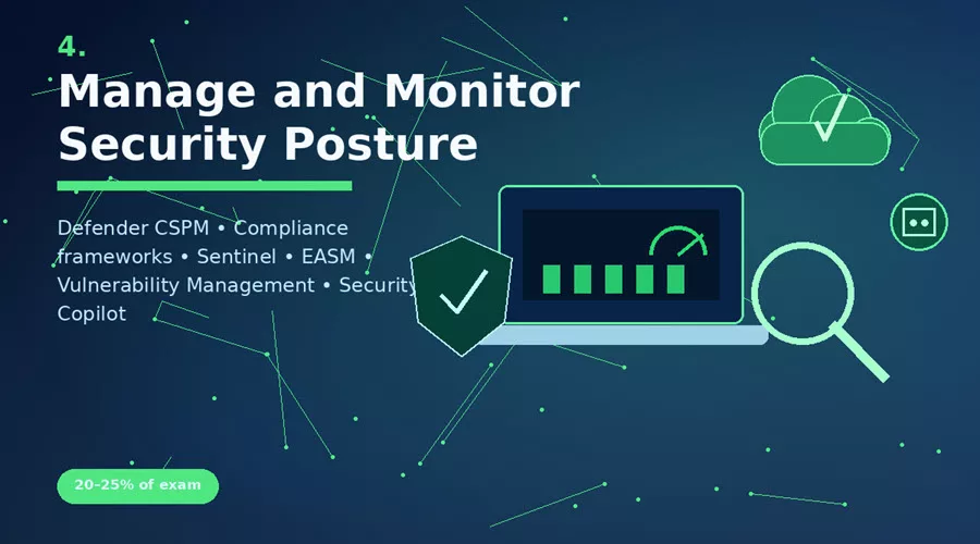 Manage and Monitor Security Posture