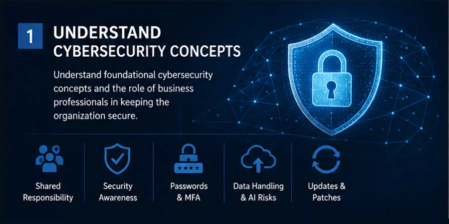 Understand Cybersecurity Concepts