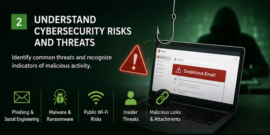 Understand Cybersecurity Risks and Threats