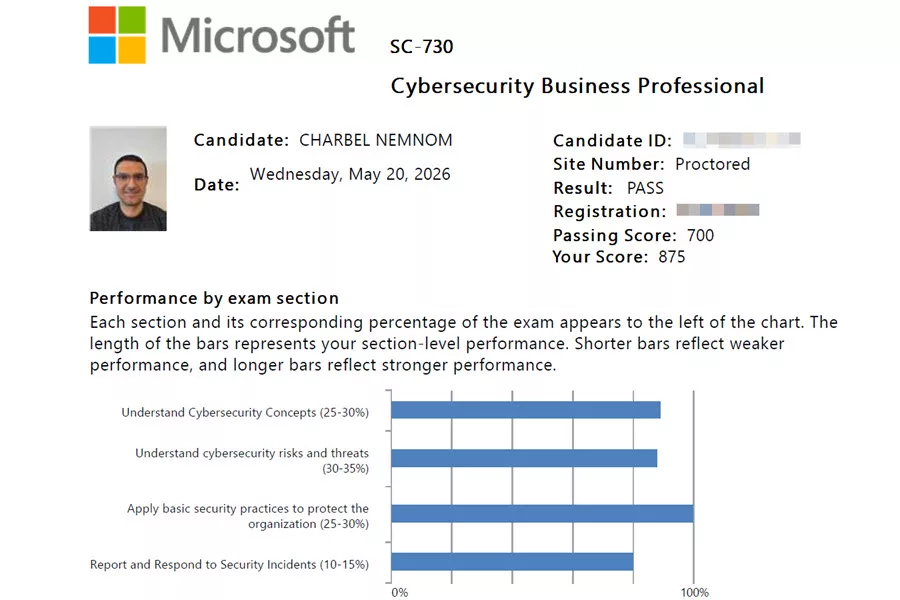 SC-730 Cybersecurity Business Professional Score Report