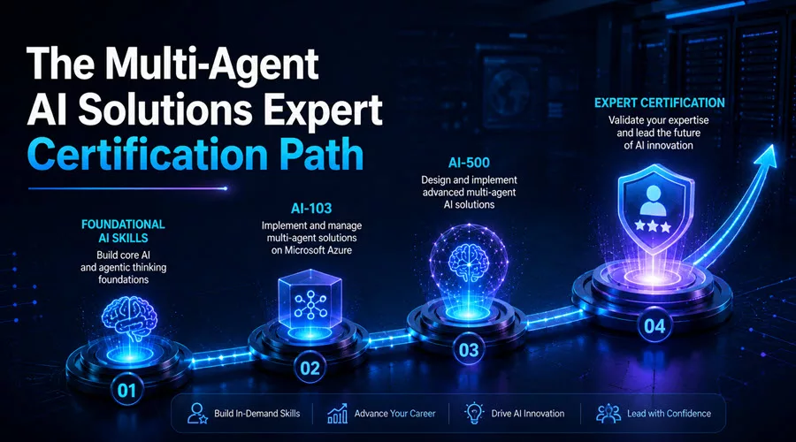 The Multi-Agent AI Solutions Expert Certification Path