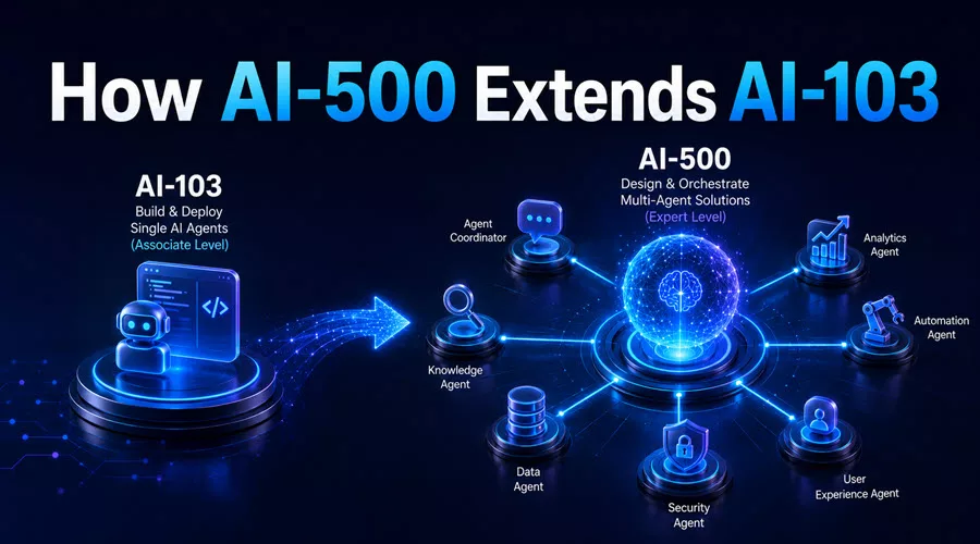 How AI-500 Extends AI-103