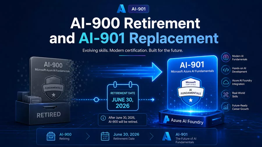 Exam AI-901 Study Guide: Microsoft Azure AI Fundamentals 3 AI-900 Retirement and AI-901 Replacement