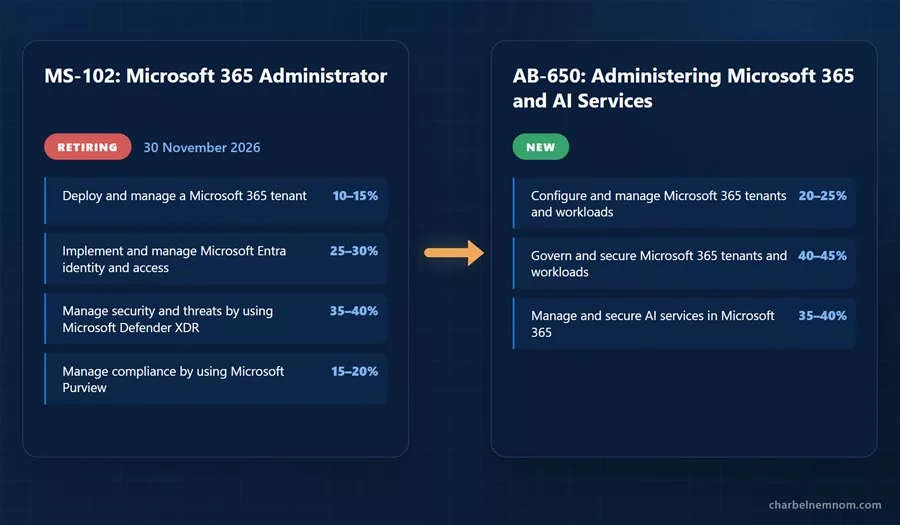 MS-102 Retirement and AB-650 Replacement