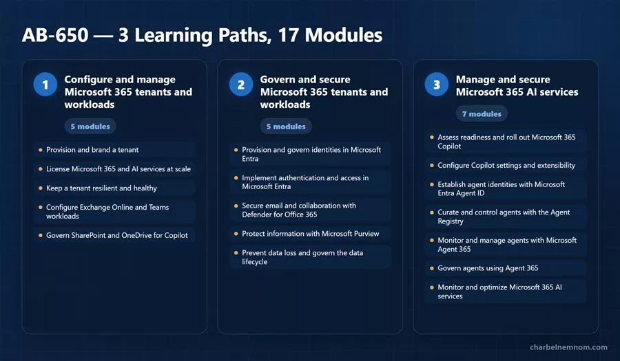 Exam AB-650 Learning Path and Study Resources