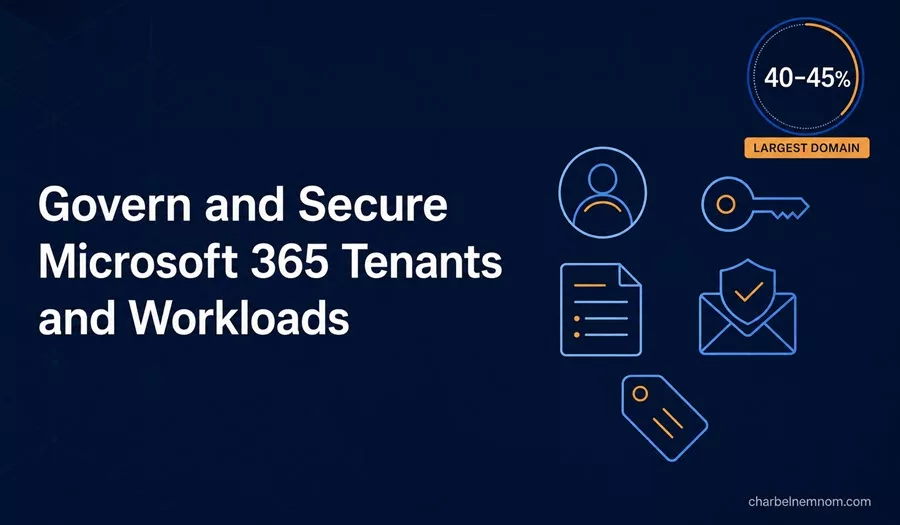 Govern and secure Microsoft 365 tenants and workloads