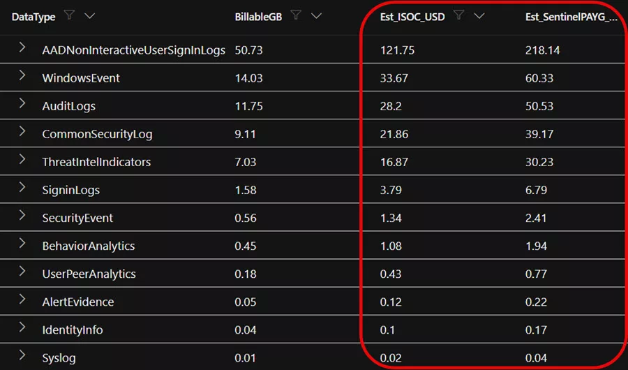 Projecting ISOC ingestion costs with the Usage table