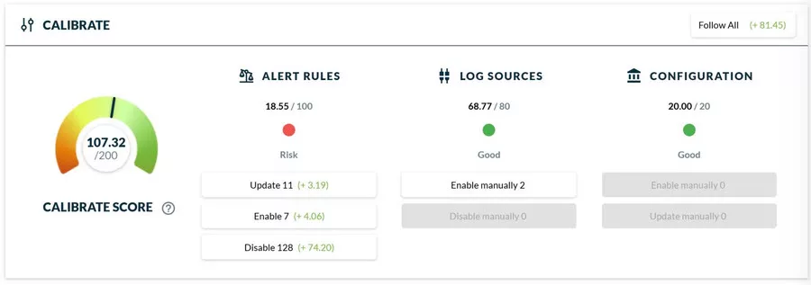 The Calibrate score and its three sub-scores